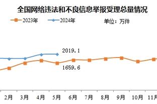 尤文官方：春风得意马蹄疾，杜尚弗拉霍维奇